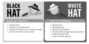 White Hat SEO and Black Hat SEO